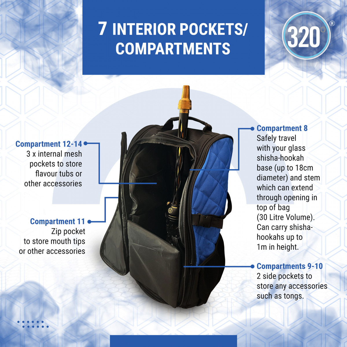 Sac Voyage 320°
