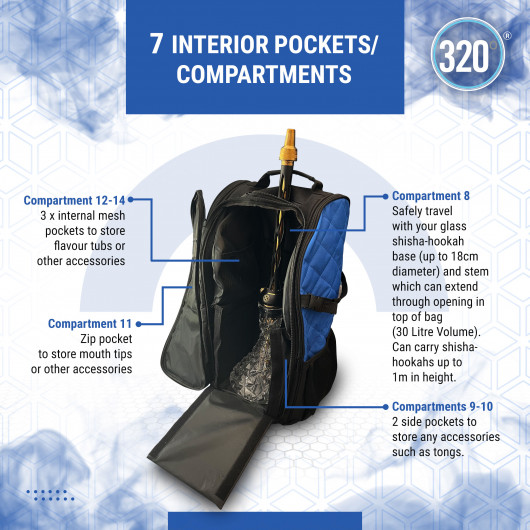 Sac Voyage 320°