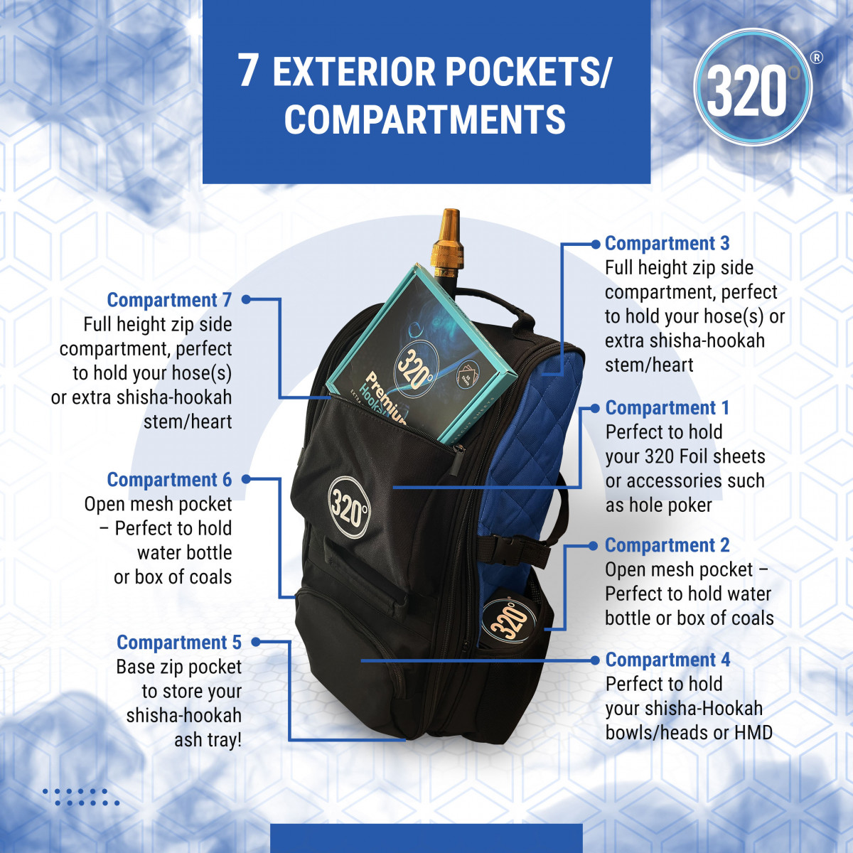 Sac Voyage 320°